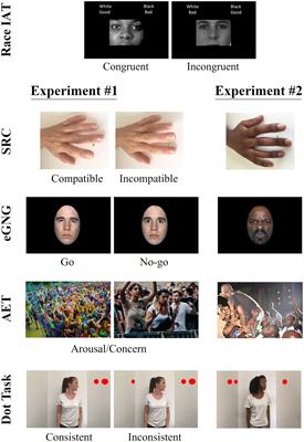 Relationships between the race implicit association test and other measures of implicit and explicit social cognition